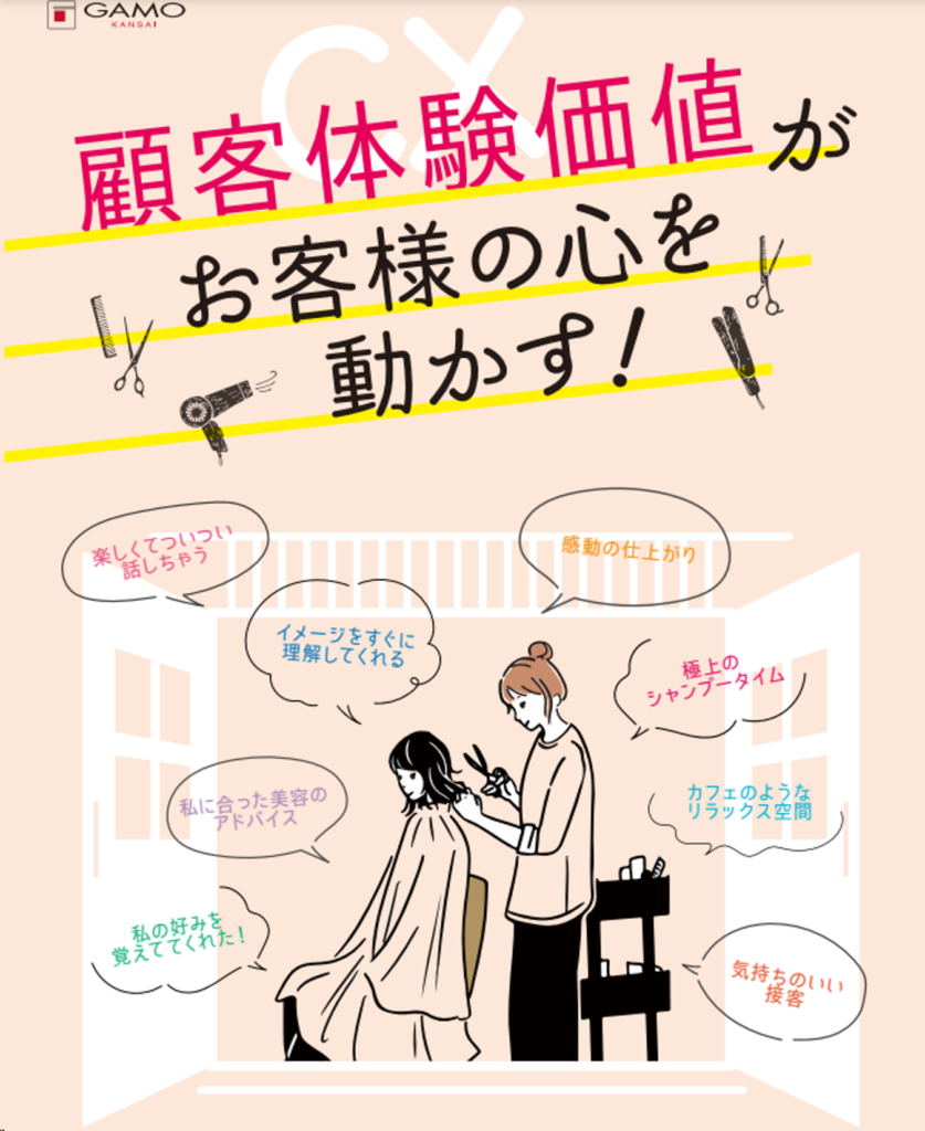 ミステリー ショッピング リサーチ