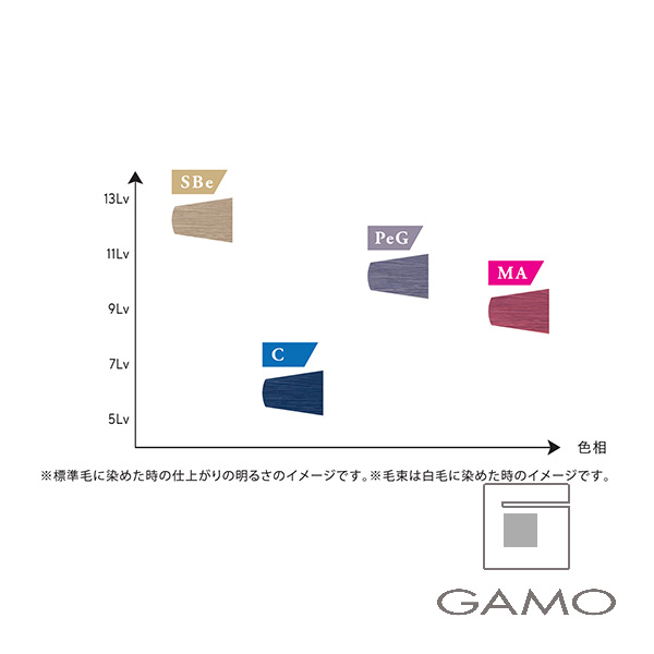 エドル　C　コバルト