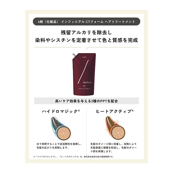インフィニアル　CT　フォーム　1000ml