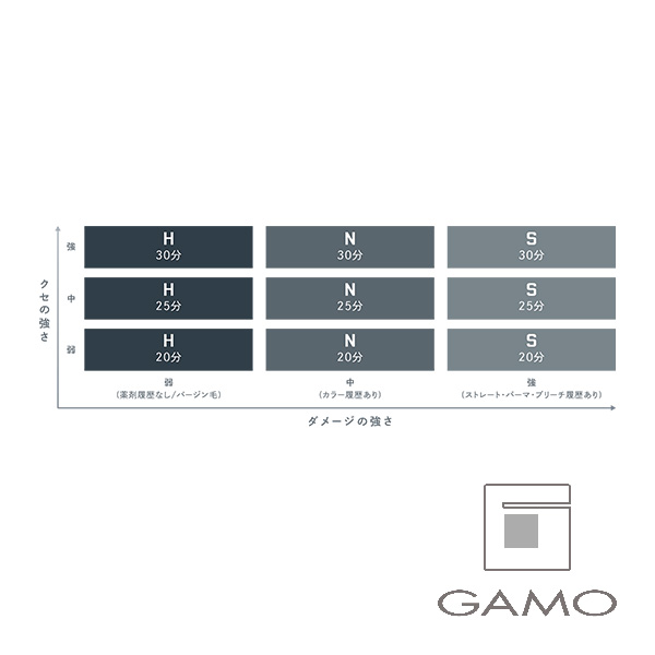 DUALCODE　CODE-S　1000g