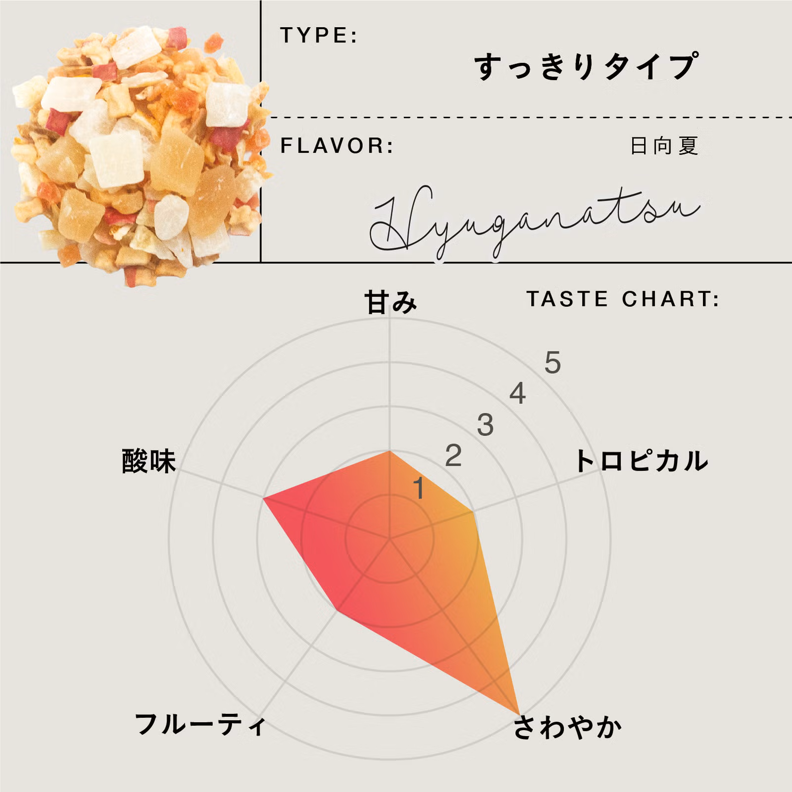 ティートリコ ティート　宮崎 日向夏　業務用　500g　(数量限定）