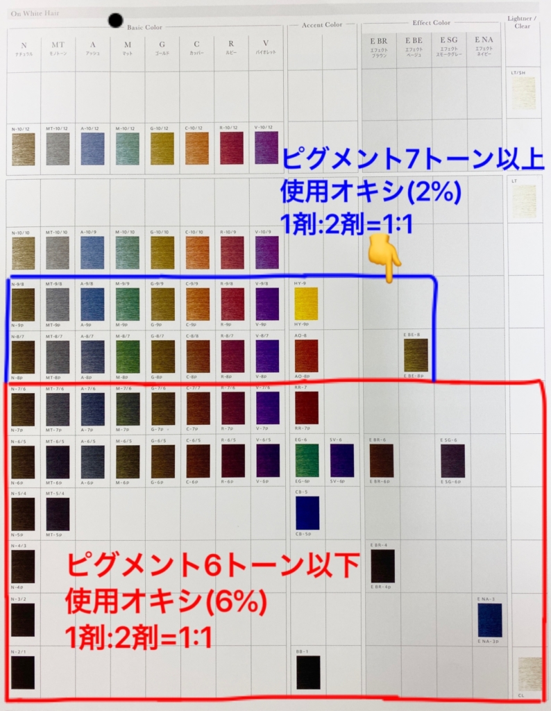 ホーユー プロマスターEX カラー剤 セット ヘアカラー 業務用 - カラー