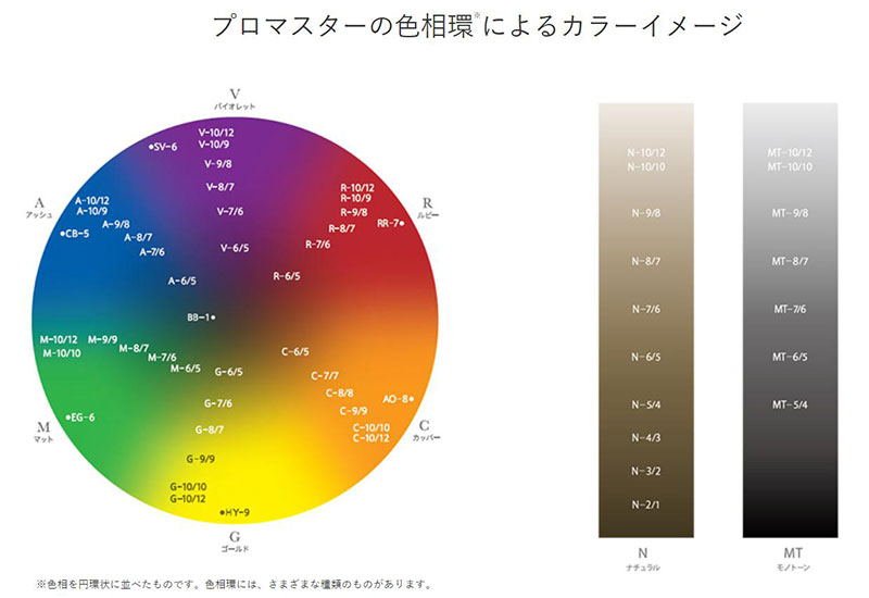プロマスターの色相環によるカラーイメージ