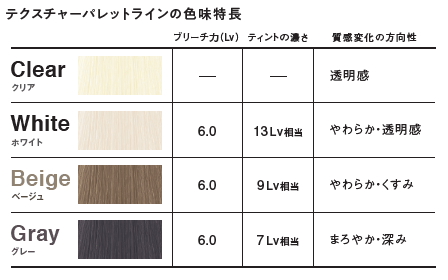 enog(エノグ)】自在な色表現で、私だけの唯一無二のヘアカラーを実現