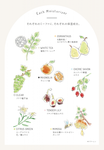 保湿成分イメージ画像