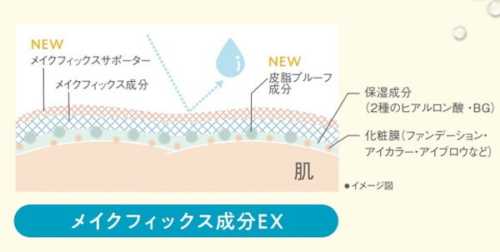 メイクフィックス成分EXイメージ