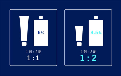 ２倍溶き説明画像