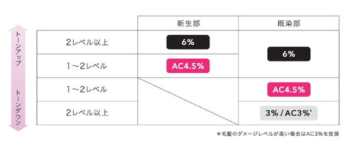 選定表