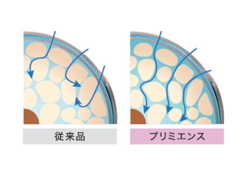 モイスチャーリッチ処方の効果