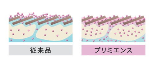 DUPLEX浸透促進成分の効果