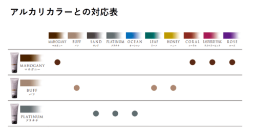 アルカリカラーとの対比表