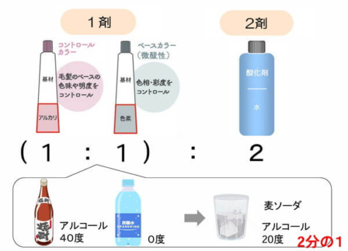レアラカラーのしくみ