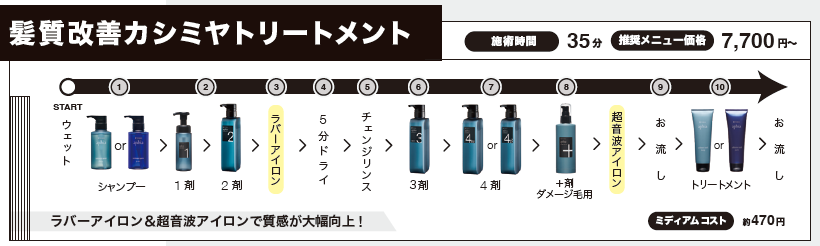 アフィアコネクトプロセス