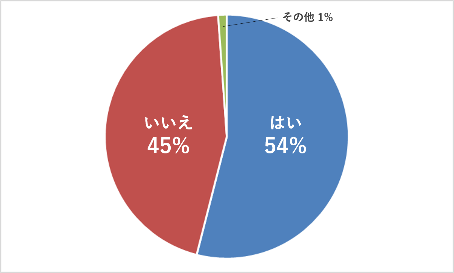 頭皮に優しいカラー剤を選んでいるか