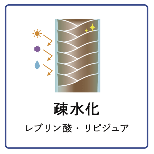 疎水化