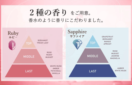 ２種類の香り<br />
