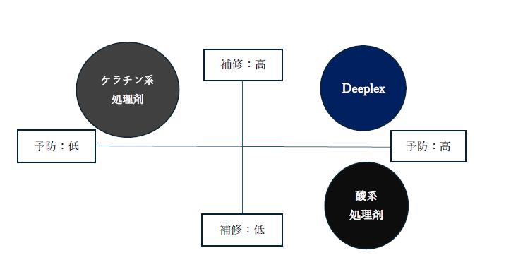 処理剤マッピング