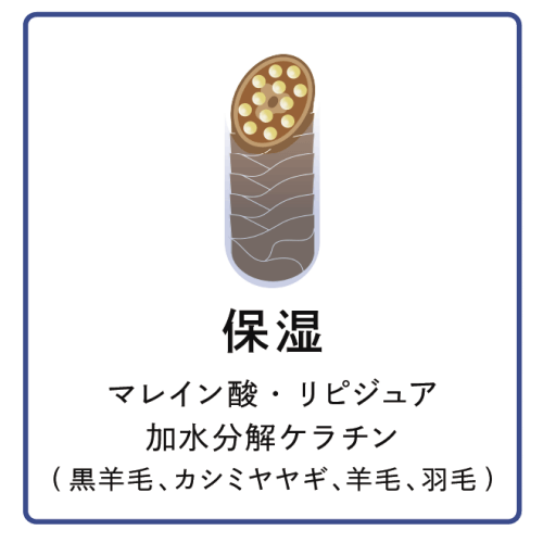 保湿