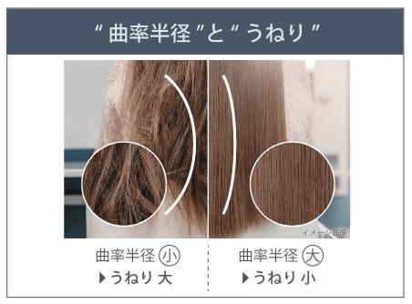 うねり防止の前後比較