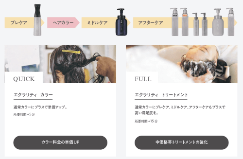 カラー工程