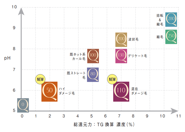 クオライン プロダクトマップ