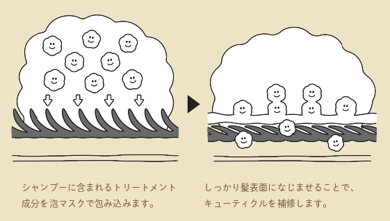 泡立ち