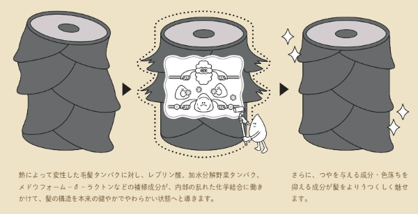 ヒートリペア