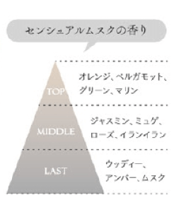キートスブランセンシュアルムスクの香り