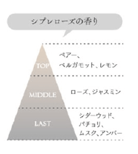 キートスブランシプレローズの香り