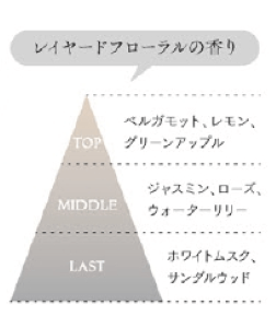 キートスブランレイヤードフローラルの香り