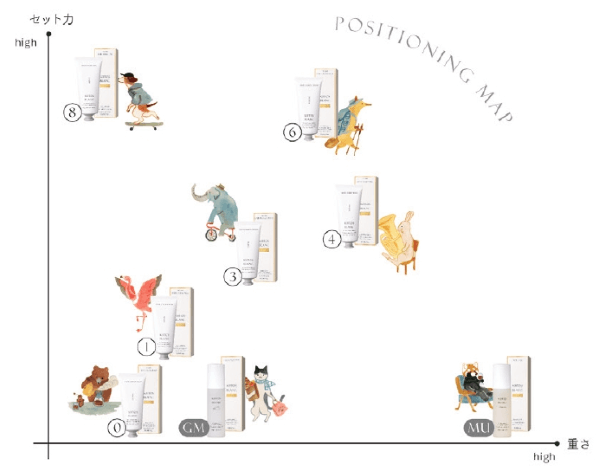 キートスブランポジショニングマップ
