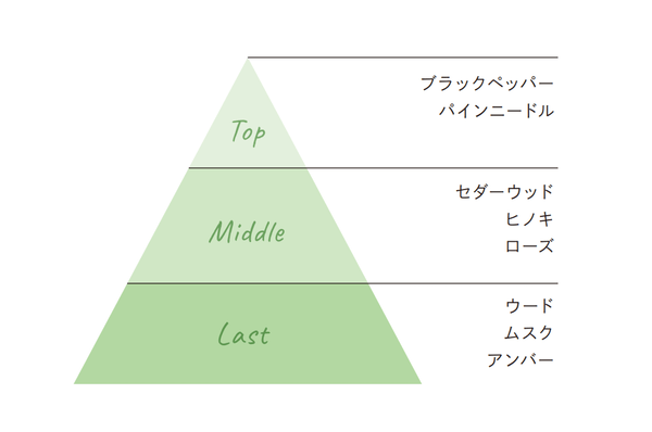 オーバイトーリ香りのイメージ画像