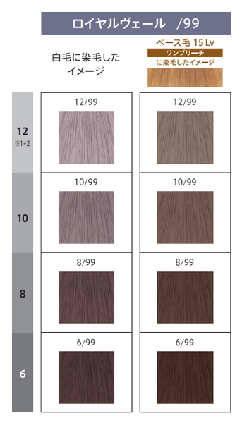 ロイヤルヴェールチャート画像