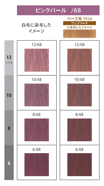 ピンクパールチャート画像
