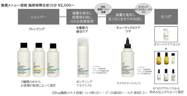 ボンドケアトリートメント