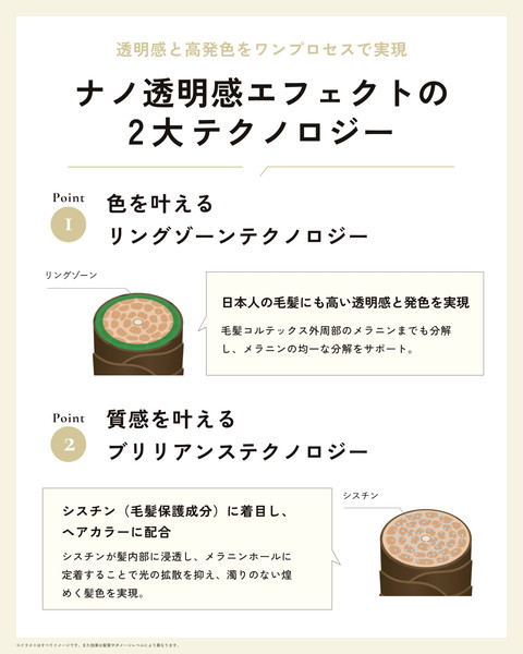 ナノ透明エフェクト