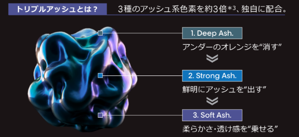 3種類のトリプルアッシュ