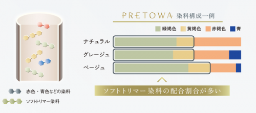 ソフトトリマー設計