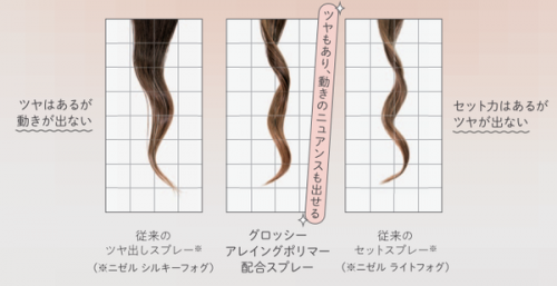 グロッシーアレイングポリマー