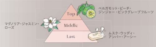 香り_ニゼルドレシア
