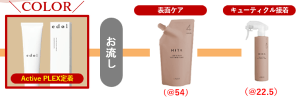 施術工程②