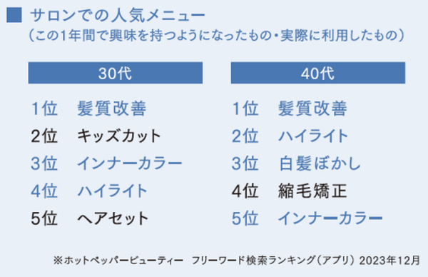 人気メニュー