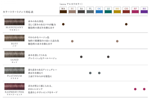 terraカラートリートメント_アルカリカラー