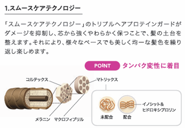 スムースケアテクノロジー