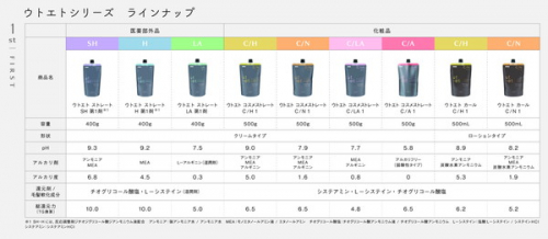 ウトエト ラインアップ