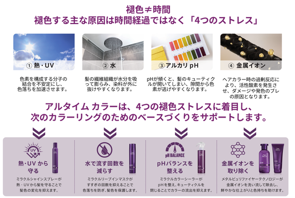 褪色ストレス