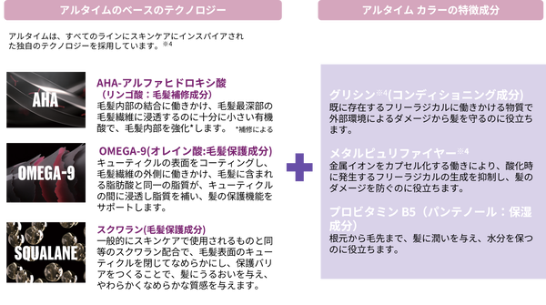 メタルピュリファイヤーテクノロジー