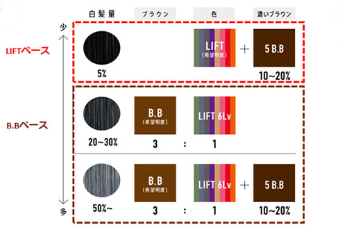 8lvでも白髪がしっかり染まる アジアンカラーフェス B B ブラウンブースター ガモウ関西